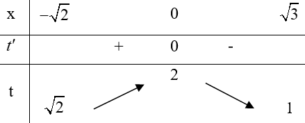 Cho hàm số bậc ba y=f(x) có đồ thị trong hình vẽ dưới đây (ảnh 2)