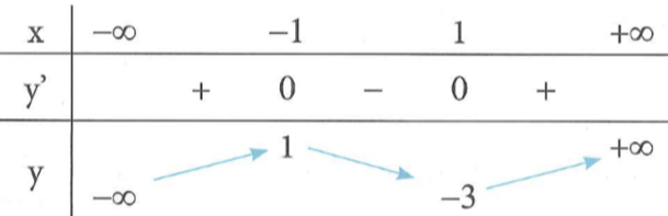 Cho hàm số xác định trên R và thỏa mãn (ảnh 2)