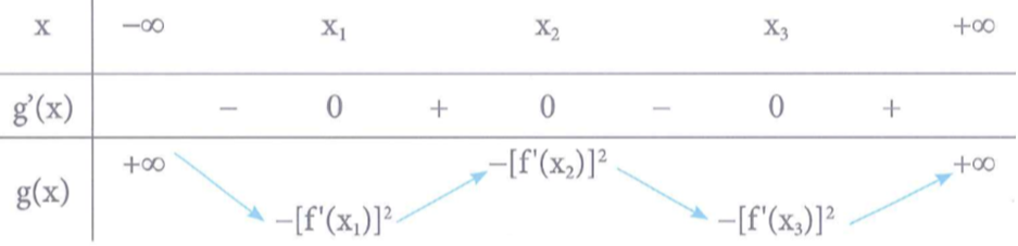Cho hàm số f(x)=x^3+ax^2+bx+c. Nếu phương trình (ảnh 1)