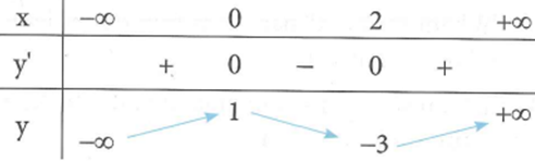Thể tích vật thể tạo thành khi quay hình phẳng (H) quanh (ảnh 1)