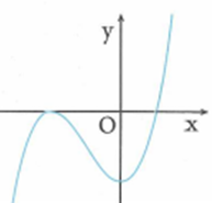 Cho hàm số bậc ba f(x) = ax^3 +bx^2 + cx + d (a;b;c;d (ảnh 1)