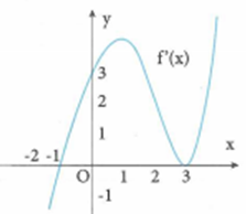 Cho hàm số y = f(x) là hàm đa thức bậc bốn có f(3) < 0 (ảnh 1)