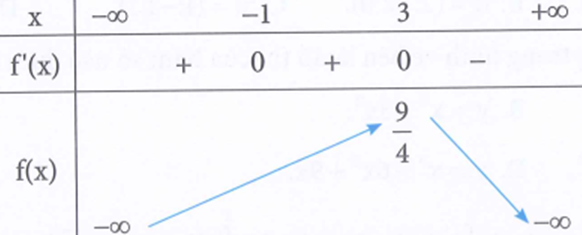 Cho hàm số y = f(x) có đạo hàm liên tục trên R. Biết f(0) (ảnh 1)