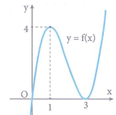 Đường cong trong hình vẽ bên là đồ thị của hàm số A. y (ảnh 1)