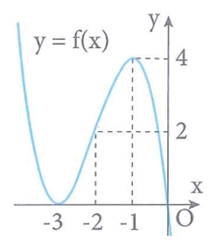 Cho hàm số y=f(x) liên tục trên  và có đồ thị như (ảnh 1)