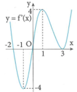 Cho hàm số y=f(x) có đồ thị hàm số y=f'(x) liên tục trên (ảnh 1)