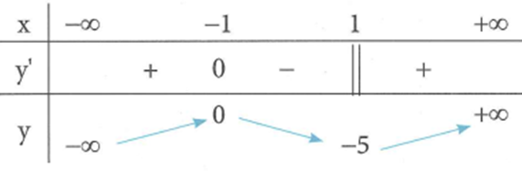 Cho hàm số y=f(x) có bảng biến thiên như sau Hàm số có (ảnh 1)