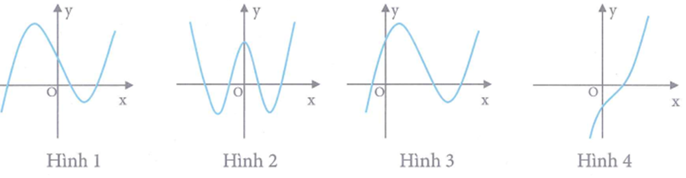 Cho hàm số y=x^3+bx^2+cx+d (c<0) có đồ thị (T) (ảnh 1)