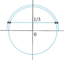 Phương trình 3sinx-1=0 có bao nhiêu nghiệm thuộc khoảng (ảnh 1)