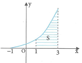 Cho hàm số y=f(x) liên tục trên  và hàm số y=g(x) (ảnh 1)