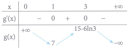 Có tất cả bao nhiêu số nguyên m để phương trình 2 (ảnh 1)