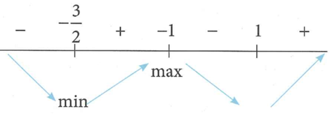 Cho hàm số f(x)=(x-1)^2(ax^2+4ax-a+b-2), với a,b (ảnh 1)