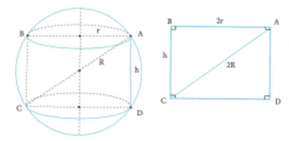 Một mặt cầu (S) bán kính R. Một hình trụ có chiều cao h (ảnh 1)
