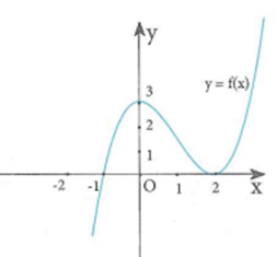Cho hàm số y=f(x) có đồ thị như hình vẽ bên dưới. Có (ảnh 1)