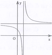 Cho hàm số y=ax+b/cx+d có đồ thị như hình vẽ (ảnh 1)