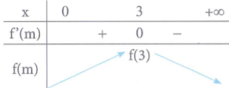 Giả sử đồ thị hàm số y=(m^2+1)x^4+2mx^2+m^2+1 (ảnh 1)