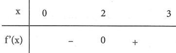 Cho hàm số f (x) có đạo hàm là f'(x). Đồ thị y=f'(x) được (ảnh 3)