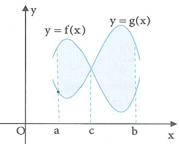 Tìm công thức tính diện tích S của hình phẳng (H) giới hạn (ảnh 1)