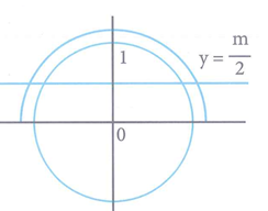 Có bao nhiêu giá trị nguyên m thuộc [-10;10] để phương trình  (ảnh 1)
