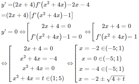 Cho hàm số f (x) có đạo hàm liên tục trên R. Đồ thị hàm số  y = f ' ( x )  như hình bên (ảnh 1)