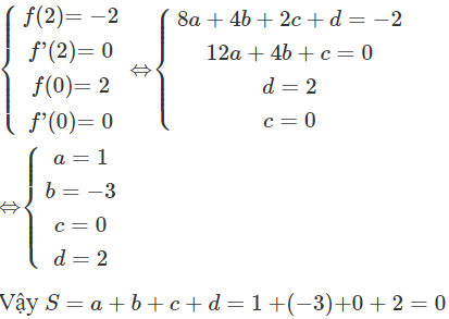 Cho hàm số  f ( x ) = a x ^3 + b x^ 2 + c x + d  có đồ thị là đường cong như hình vẽ Tính tổng S = a + b + c + d (ảnh 1)