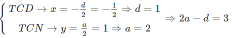 Đồ thị hàm số  y = a x + 2/ 2 x + d  như hình vẽ bên  Chọn khẳng định đúng: (ảnh 1)