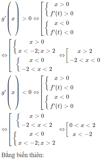 Cho hàm số y = f(x) có đạo hàm trên R. Đường cong trong hình vẽ bên là đồ thị hàm số  y = f ' ( x )  ( y = f ' ( x ) (ảnh 1)
