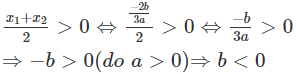 Cho hàm số  y = a x ^3 + b x ^2 + c x + d  có đồ thị hàm số như hình vẽ dưới đây. Khẳng định nào sau đây là đúng (ảnh 1)