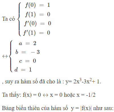 Cho hàm số y=  f(x )= ax3+ bx2+ cx+ d  có bảng biến thiên như sau: Khi đó  |f(x)| = m có (ảnh 1)