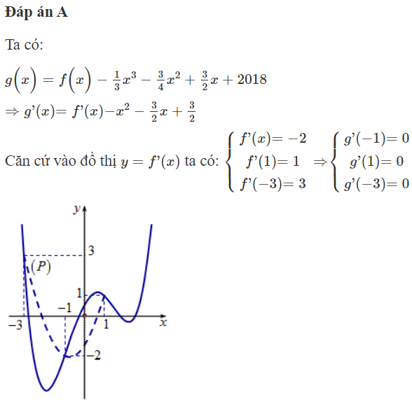 Cho hàm số  y = f ( x )  có đồ thị  y = f ' ( x )  như hình vẽ. Xét hàm số  g ( x ) = f ( x ) − 1 /3 x ^3 − 3 /4 x^ 2 + 3/ 2 x + 2018 (ảnh 1)
