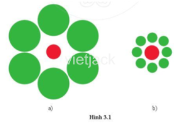 Nhìn vào hình 3.1, liệu em có thể khẳng định được hình tròn màu đỏ ở hình (ảnh 1)