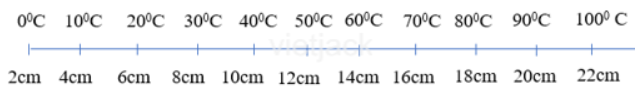 Chiều dài của phần thủy ngân trong nhiệt kế là 2cm ở 00C và 22cm ở 1000C (ảnh 1)