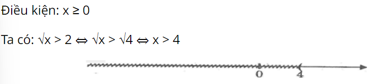 Tìm tập hợp các số x thỏa mãn bất đẳng thức √x > 2 và biểu diễn tập hợp đó trên trục số (ảnh 1)
