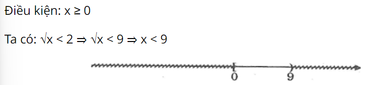 Tìm tập hợp các số x thỏa mãn bất đẳng thức √x < 3 và biểu diễn tập hợp đó trên trục số (ảnh 1)
