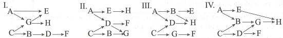 Giả sử lưới thức ăn của một quần xã sinh vật gồm các loài sinh vật  (ảnh 1)