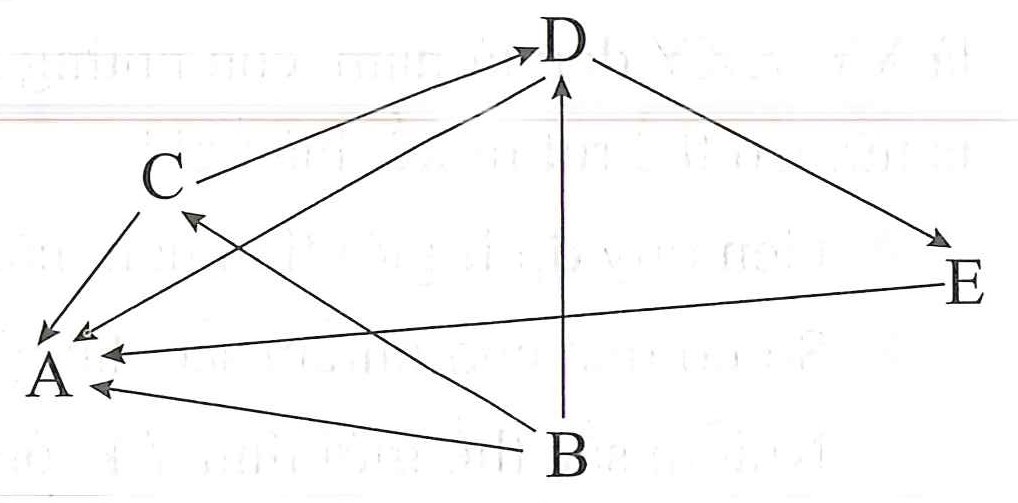 Cho một sơ đồ lưới thức ăn gia đình ở hình dưới (ảnh 1)