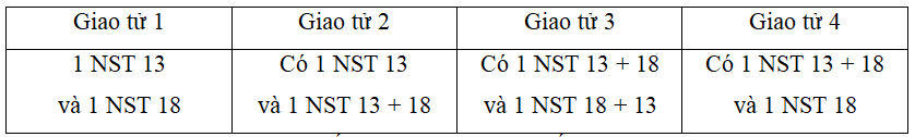 Ở người, một dạng đột biến có thể sinh ra các giao tử (ảnh 1)