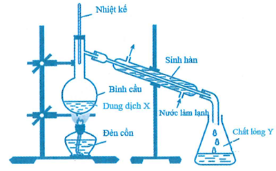 Cho hình vẽ mô tả thí nghiệm điều chế chất lỏng Y từ dung dịch (ảnh 1)