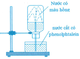 Ở điều kiện thường, thực hiện thí nghiệm với khí X như sau: Nạp đẩy khí (ảnh 1)