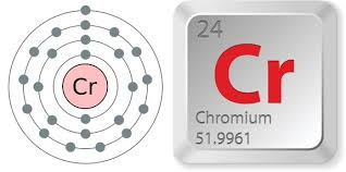 Bài 34: Crom và hợp chất của crom (ảnh 1)