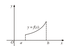 Bài 1: Sự đồng biến, nghịch biến của hàm số (ảnh 1)