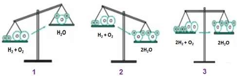 Bài 16: Phương trình hóa học (ảnh 1)