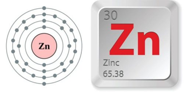 Bài 36: Sơ lược về niken, kẽm, chì, thiếc (ảnh 1)