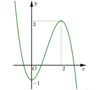 Bài 5: Khảo sát sự biến thiên và vẽ đồ thị của hàm số (ảnh 1)