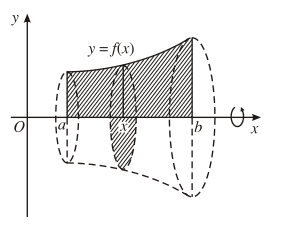 Bài 3 : Ứng dụng của tích phân trong hình học (ảnh 1)