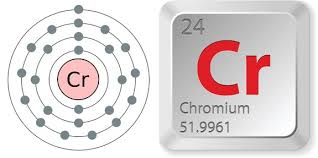 Bài 38: Luyện tập: Tính chất hóa học của crom, đồng và hợp chất của chúng (ảnh 1)