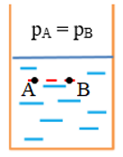 Bài 8: Áp suất chất lỏng - Bình thông nhau (ảnh 1)