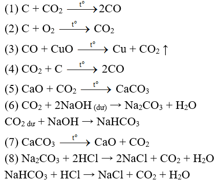 Bài 32: Luyện tập chương 3: Phi kim - Sơ lược về bảng tuần hoàn các nguyên tố hóa học (ảnh 1)