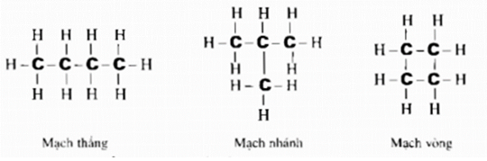 Bài 35: Cấu tạo phân tử hợp chất hữu cơ (ảnh 1)