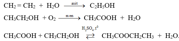 Bài 46: Mối liên hệ giữa etilen, rượu etylic và axit axetic (ảnh 1)